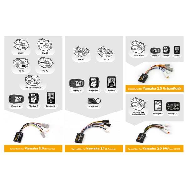 Tuningmodul E-Bike SPEEDBOX 2-0 f�r E-Bikes-Pedelecs mit Motor YAMAHA PW